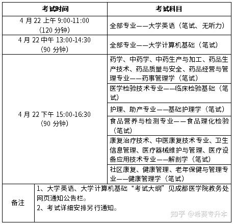 文史类专升本专业_科目文史考试专升本类别是什么_文史类专升本考试科目
