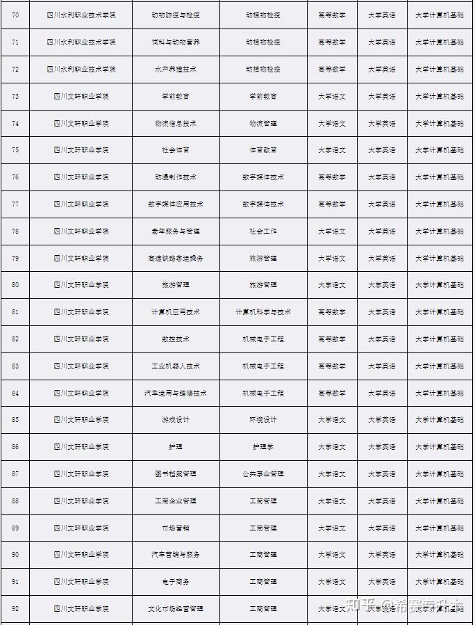 文史类专升本考试科目_文史类专升本专业_科目文史考试专升本类别是什么