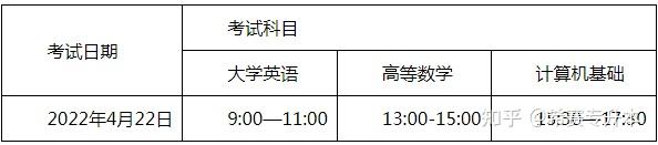 文史类专升本考试科目_科目文史考试专升本类别是什么_文史类专升本专业