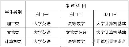 文史类专升本专业_文史类专升本考试科目_科目文史考试专升本类别是什么