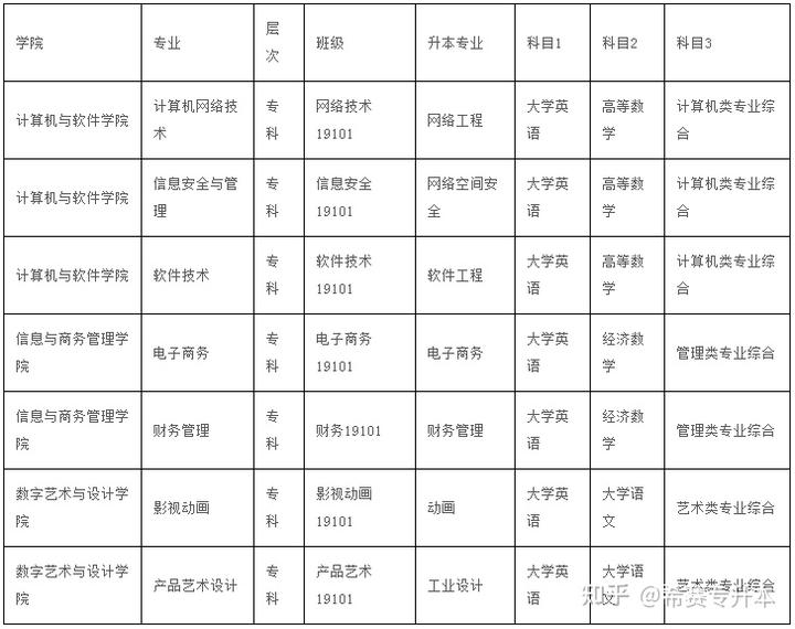 文史类专升本专业_文史类专升本考试科目_科目文史考试专升本类别是什么