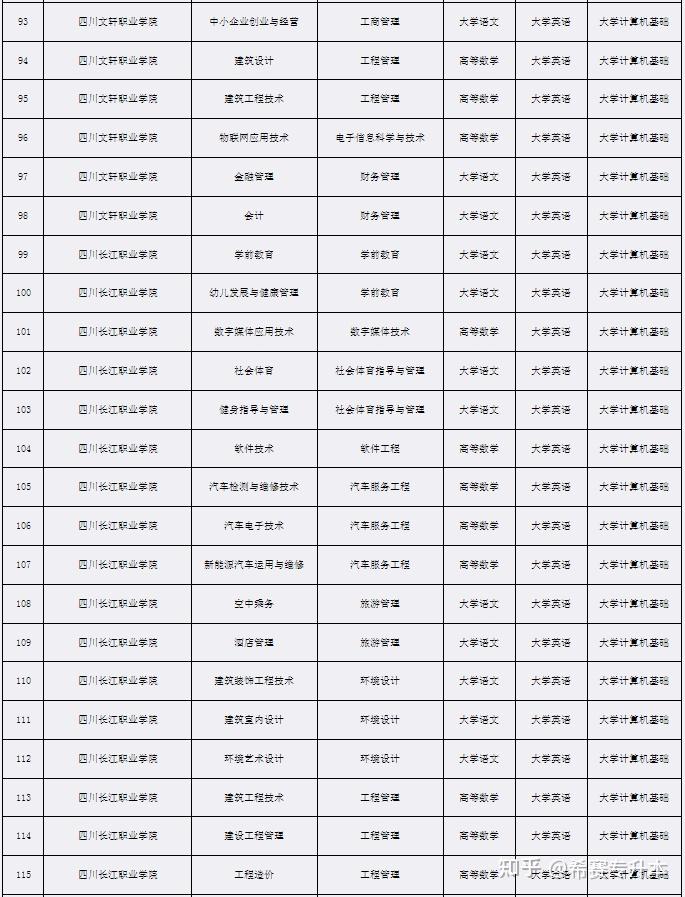 文史类专升本专业_科目文史考试专升本类别是什么_文史类专升本考试科目
