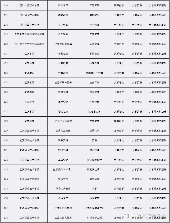 文史类专升本考试科目_文史类专升本专业_科目文史考试专升本类别是什么