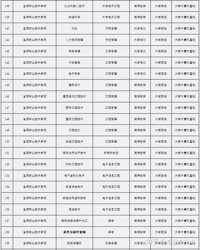 科目文史考试专升本类别是什么_文史类专升本考试科目_文史类专升本专业