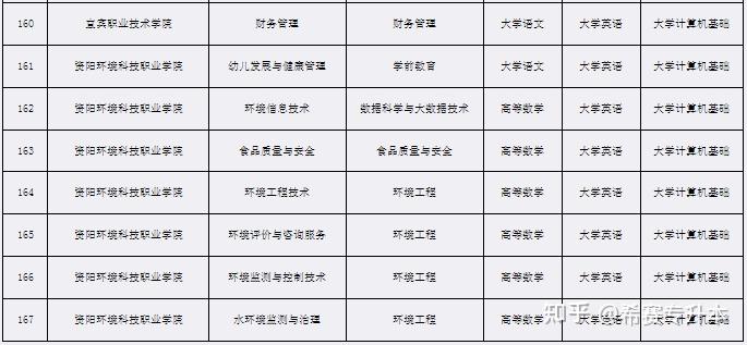 文史类专升本考试科目_科目文史考试专升本类别是什么_文史类专升本专业