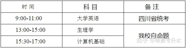 文史类专升本专业_科目文史考试专升本类别是什么_文史类专升本考试科目