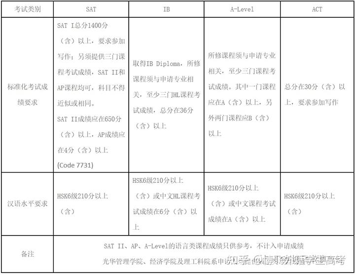 外国学生的英文_外国学生_外国学生来中国留学待遇