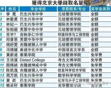 外国学生的英文_外国学生来中国留学待遇_外国学生