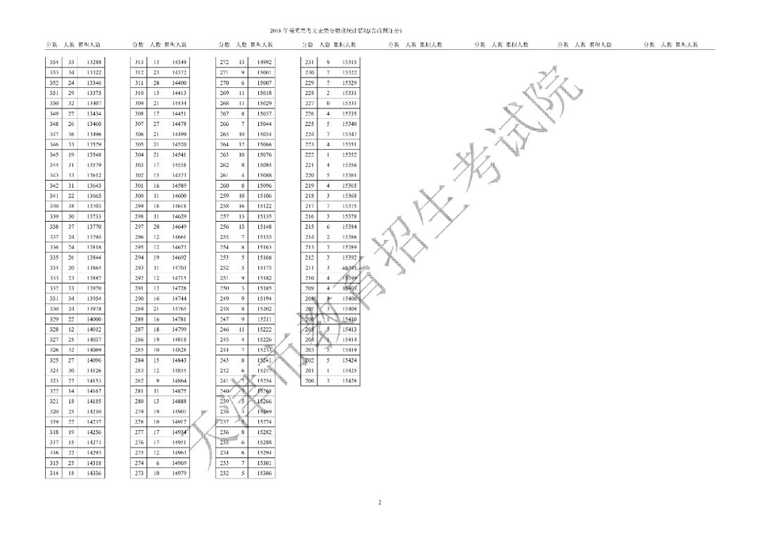 理工类文史类_文史类理工类_理工类文史类区别