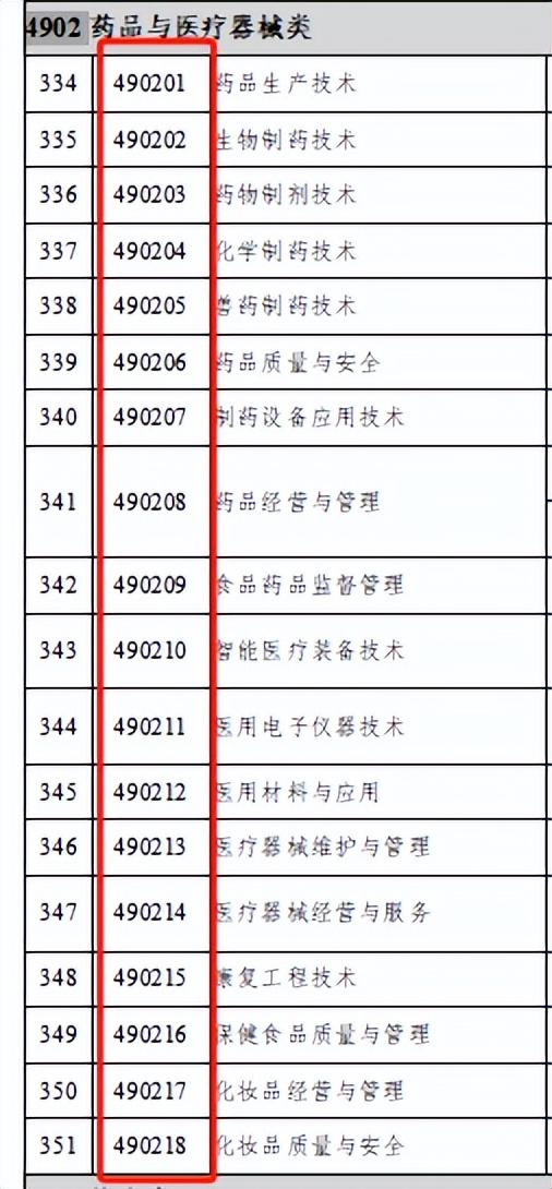 中医文史专升本类专业_文史中医类专升本考什么_专升本文史中医类