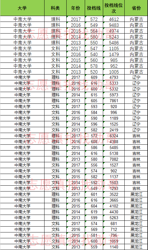 江西省文史类投档线_2017江西文史投档线_江西文史投档线2017公布