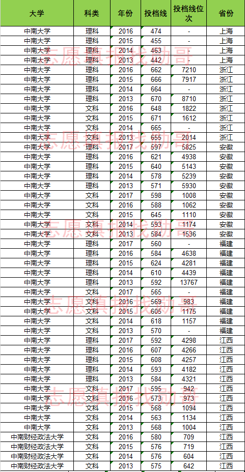 2017江西文史投档线_江西文史投档线2017公布_江西省文史类投档线