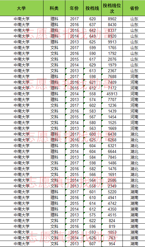 江西文史投档线2017公布_江西省文史类投档线_2017江西文史投档线