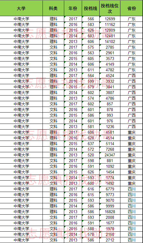 2017江西文史投档线_江西省文史类投档线_江西文史投档线2017公布