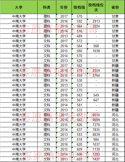 江西文史投档线2017公布_江西省文史类投档线_2017江西文史投档线