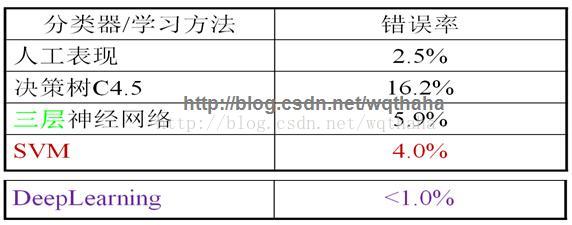 向量理论的产生与发展_向量理论历史研究_向量研究什么