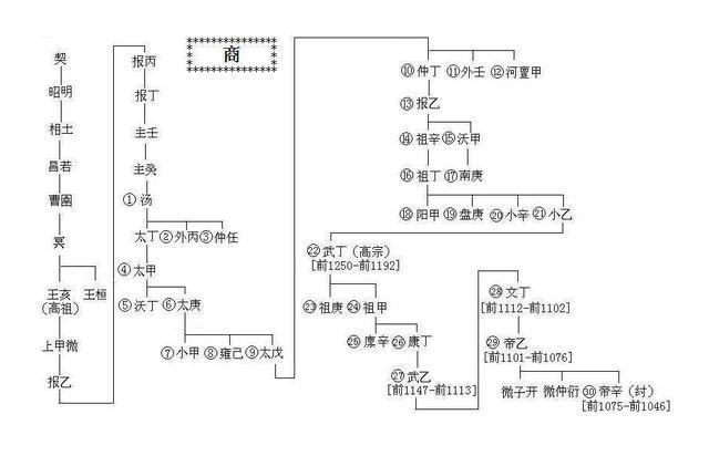 先秦文献学_先秦文献_先秦文献