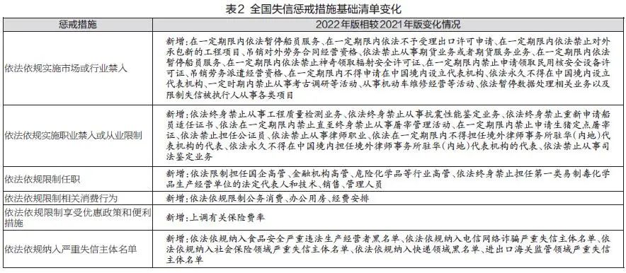 信用加快体系社会建设的意义_信用加快体系社会建设的措施_加快社会信用体系建设