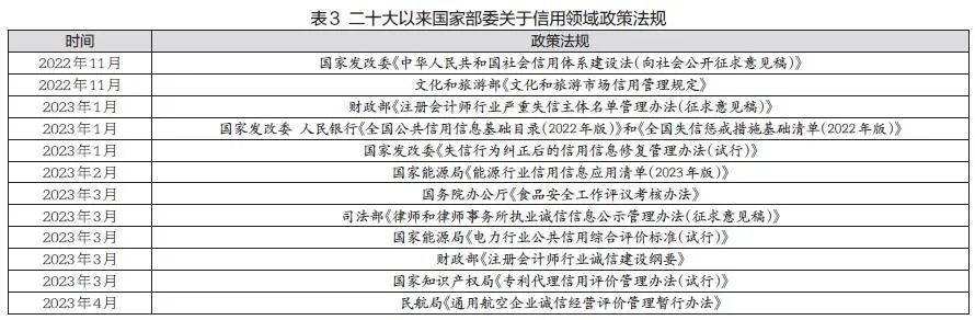 加快社会信用体系建设_信用加快体系社会建设的意义_信用加快体系社会建设的措施