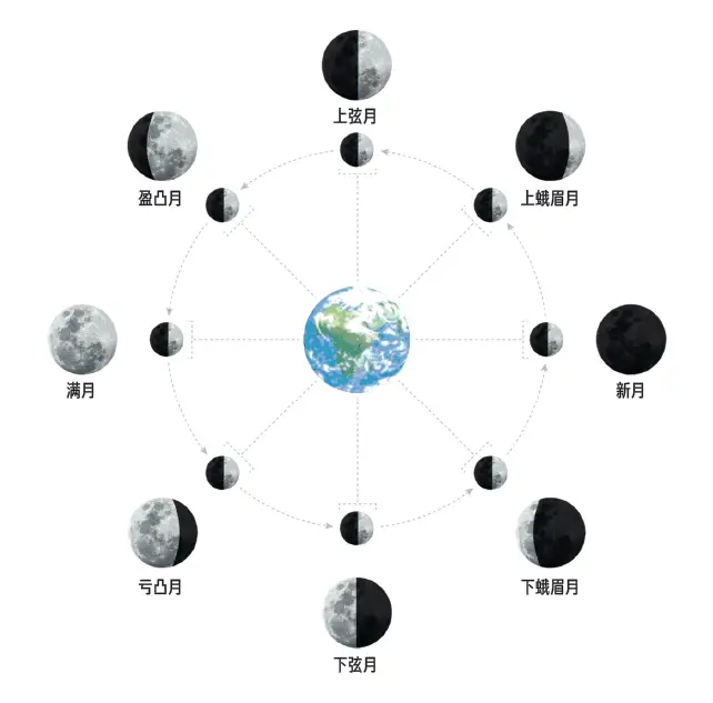 人类对宇宙的探索历史_人类探索宇宙的历史_人类探索宇宙的历史人物