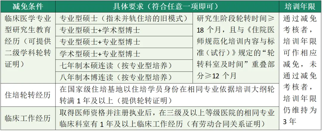 医学生社会规培_医生社会规培_什么是社会规培医生