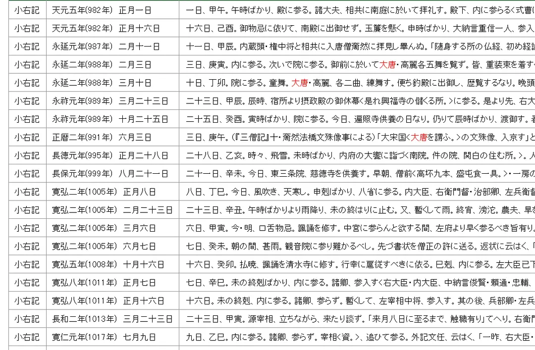 史料不及_史料价值_史料