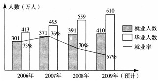 2010年考研政治专项强化训练之和谐社会建设