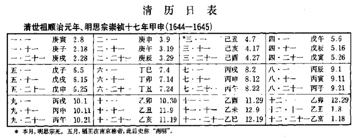 南明史书单（兼电子资源分享）——南明史由入门到精通