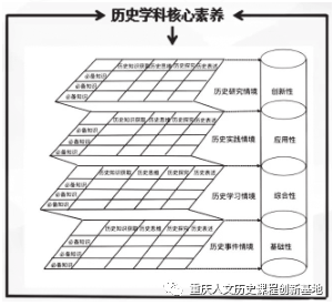 高中历史研究性课题_课题高中性历史研究论文_课题高中性历史研究方向