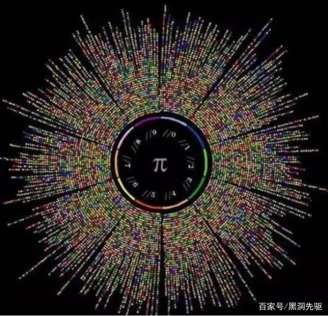 圆周率研究的实际意义_研究圆周率的历史资料_圆周率的研究历史