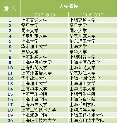 全国文科大学排名_全国文科第二批次大学_全国大学文科排名