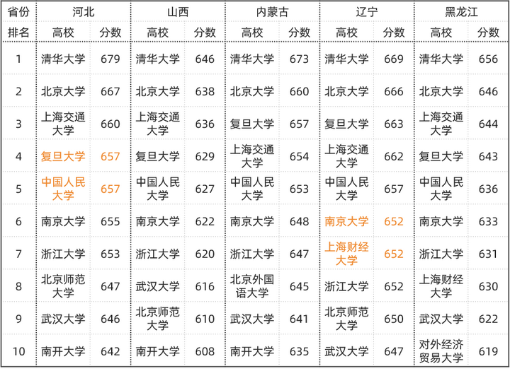 文史类学校全国排名_文史类学校有哪些_文史类学校