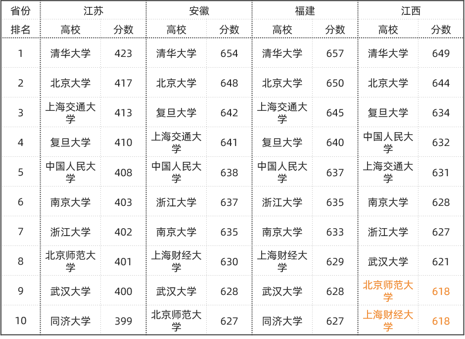 文史类学校_文史类学校有哪些_文史类学校全国排名