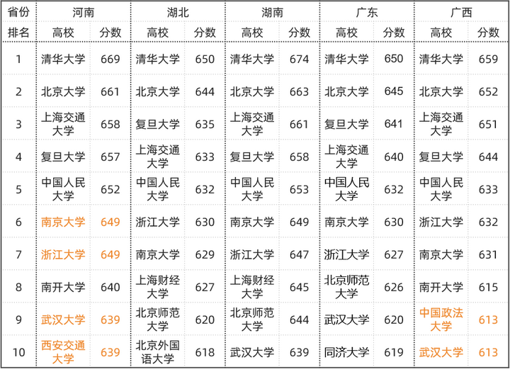 文史类学校有哪些_文史类学校_文史类学校全国排名