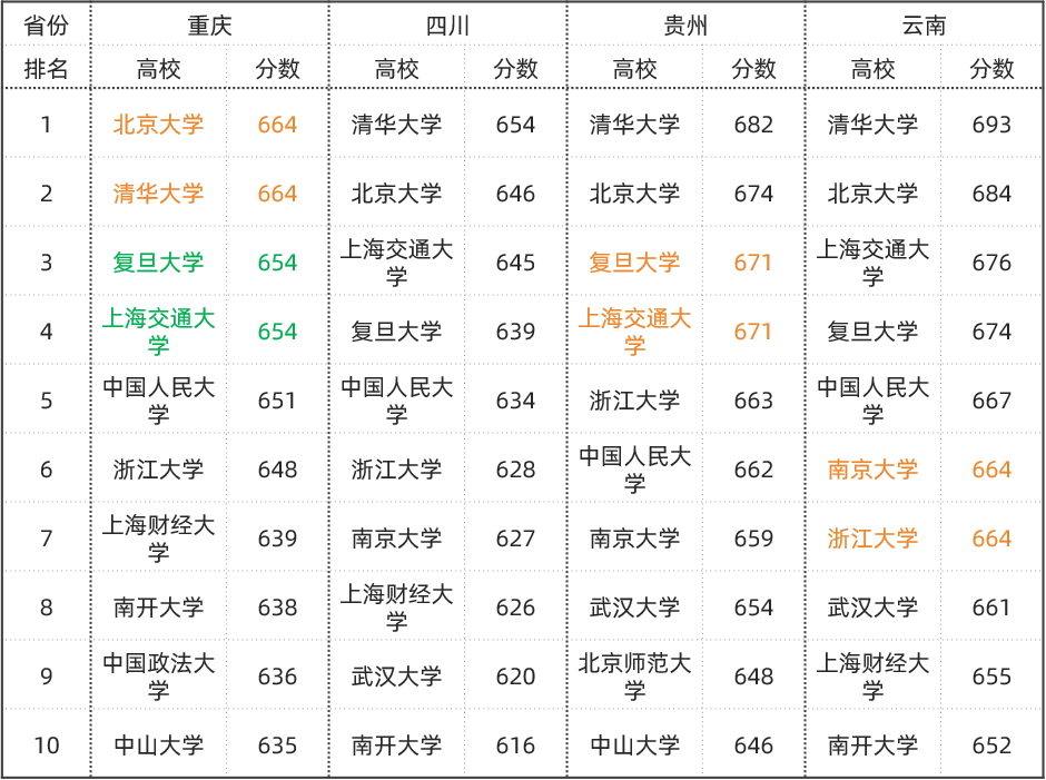 文史类学校_文史类学校全国排名_文史类学校有哪些