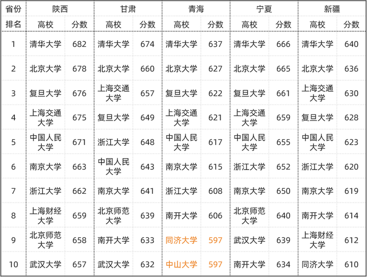 文史类学校有哪些_文史类学校全国排名_文史类学校