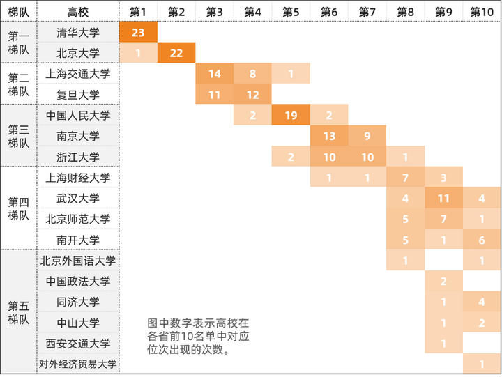 文史类学校_文史类学校有哪些_文史类学校全国排名