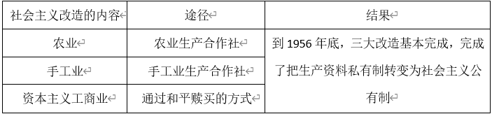 政治知识：事业单位考试毛概知识之“三大改造”