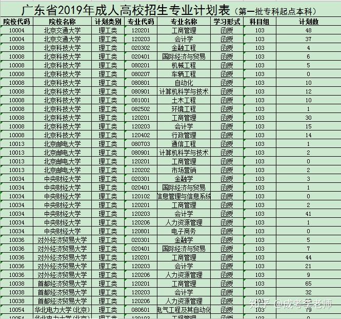 成人高考文史类考什么科目_成人高考文史类和理工类的区别_成人高考文史类