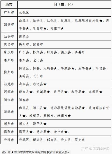 成人高考文史类_成人高考文史类考什么科目_成人高考文史类和理工类的区别