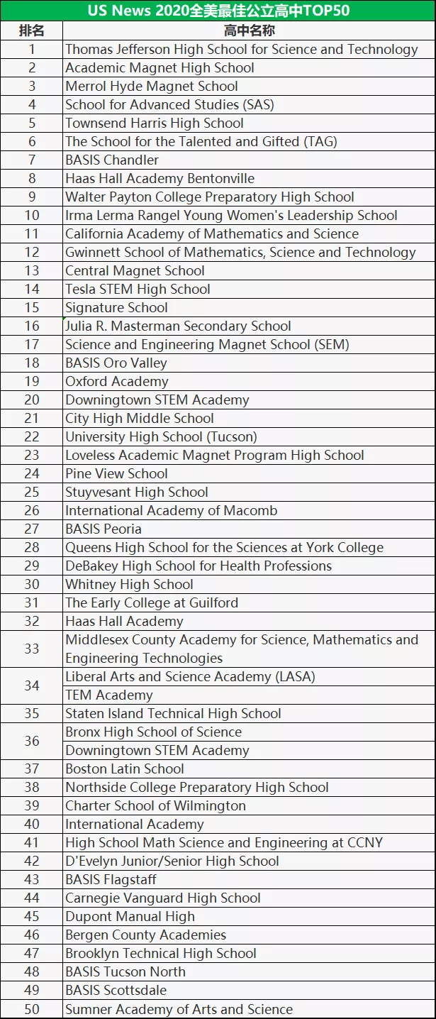 学校美国政治难不难_学校美国白蛾防控方案_美国学校