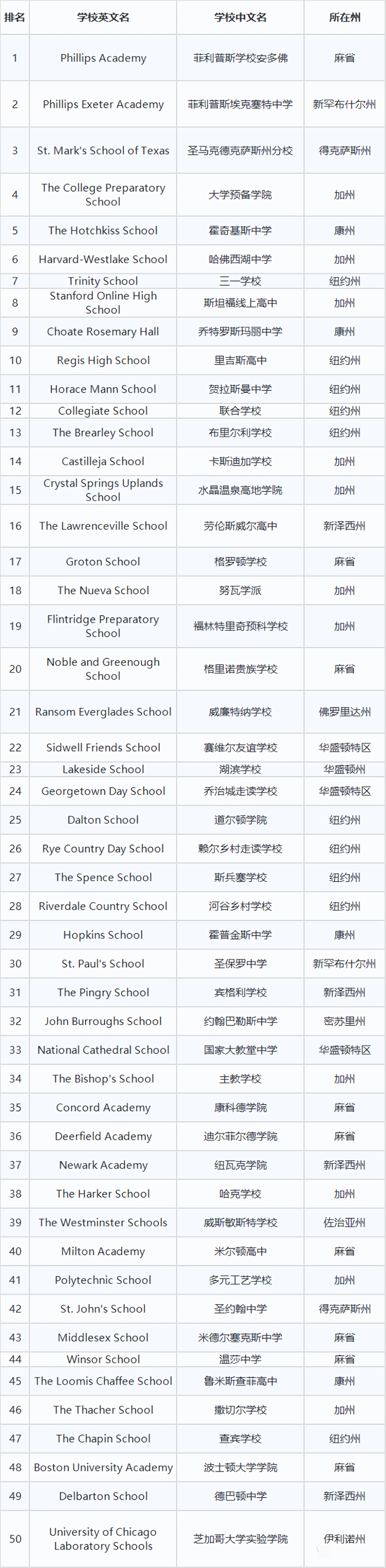 美国学校_学校美国白蛾防控方案_学校美国政治难不难