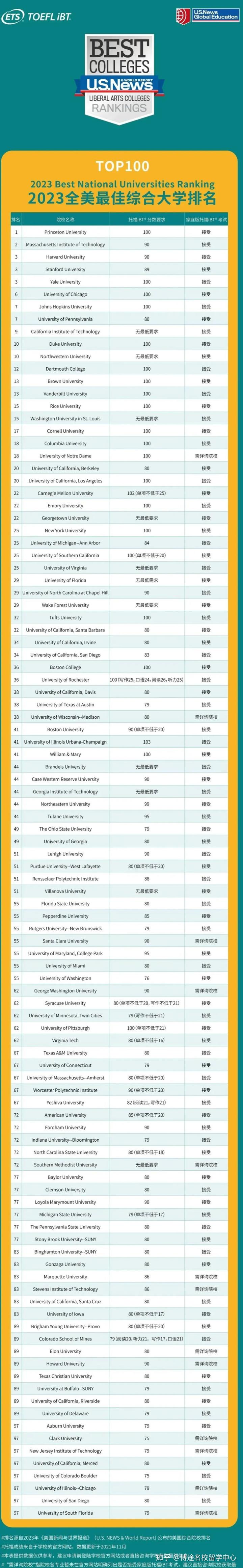 学校美国政治难不难_美国学校_学校美国白蛾防控方案