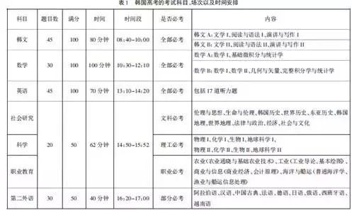 韩国学_韩国学医美专业要求_韩国学生累还是日本学生累