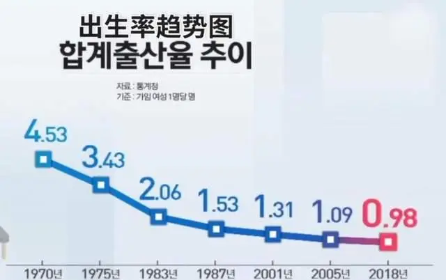 韩国学生累还是日本学生累_韩国学校倒闭_韩国学