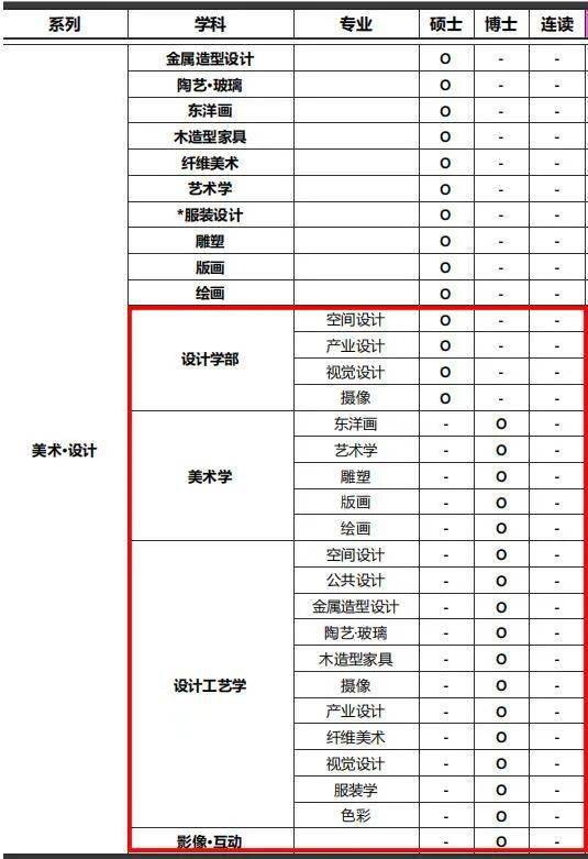 韩国学_韩国学校倒闭_韩国学生累还是日本学生累