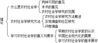 乡村社会学_乡村社会_乡村社会治理