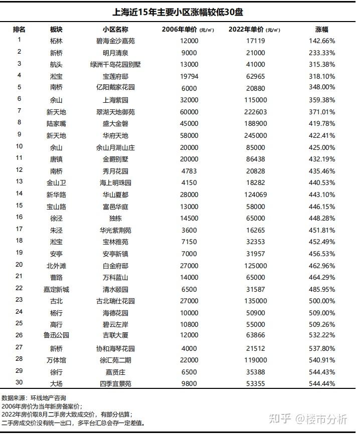 上海历史房价_上海房价_上海房价趋势