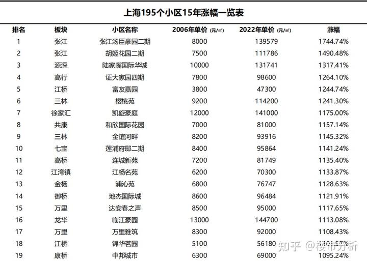 上海历史房价_上海房价趋势_上海房价