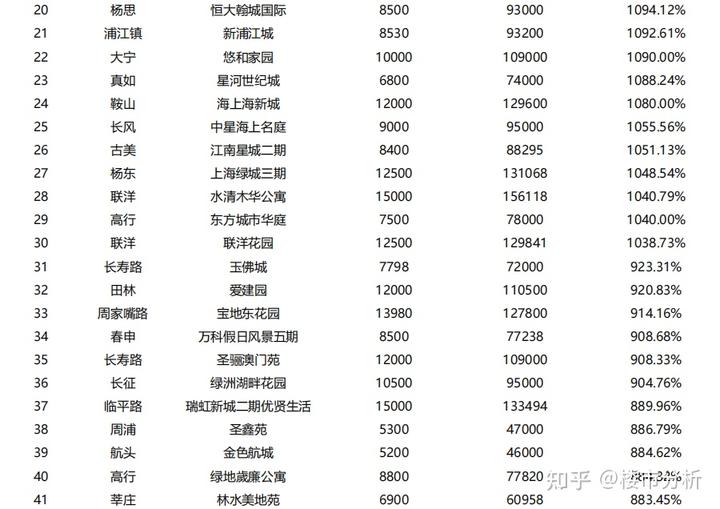上海房价_上海房价趋势_上海历史房价